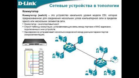 Создание сетевых технологий