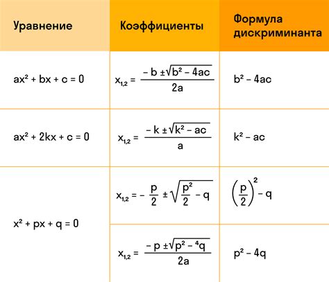 Сокращение квадратов в уравнении: вопросы и ответы