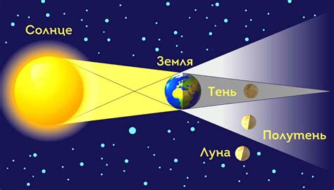 Солнечное и лунное календари