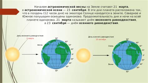 Солнце в астрономической весне