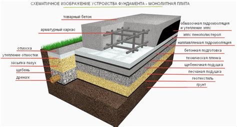 Соотношение бетона и деревянного пола