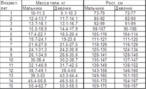 Соотношение возраста Майклсона к его достижениям