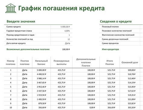 Соотношение платежей и сроков погашения