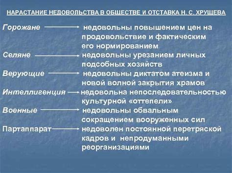 Сопротивление и нарастание недовольства