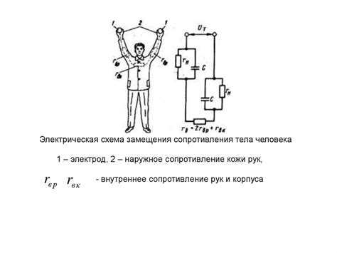 Сопротивление тела: причины и физические последствия