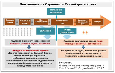 Сопутствующие сложности и аспекты