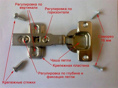 Сортировка механизма петли