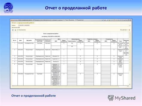 Составление отчетов о выполнении бюджетов