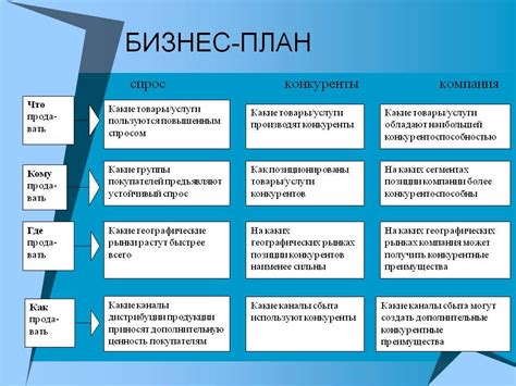 Составление плана дел: с чего начать и как правильно организовать работу?