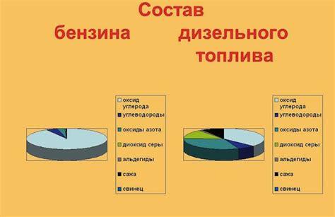 Состав и характеристики бензина