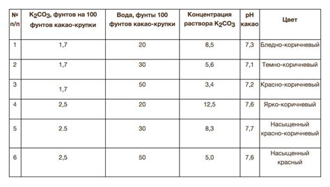 Состав какао и его влияние на молоко грудных женщин