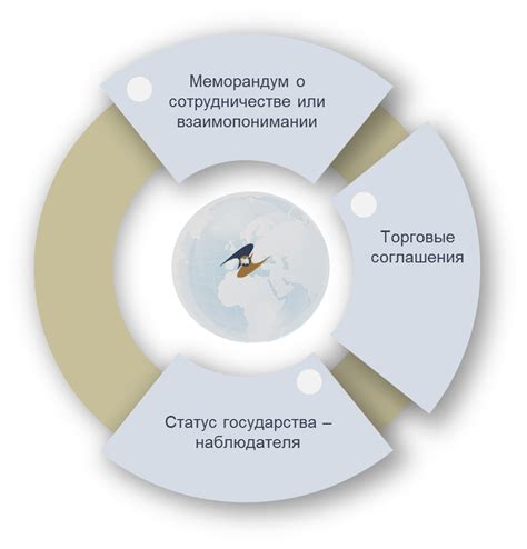 Сотрудничество и взаимодействие между странами