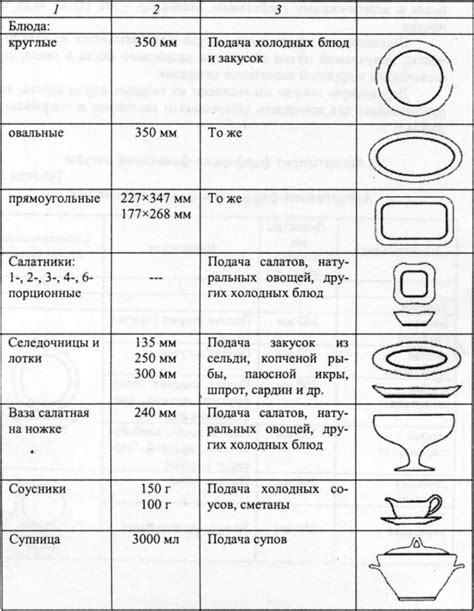 Сохранность фаянсовой посуды