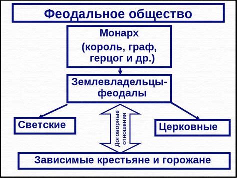 Социальная структура феодального общества