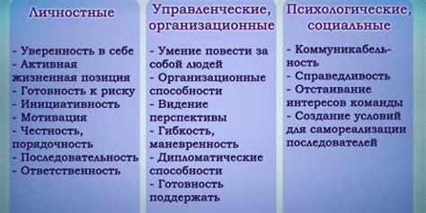 Социальное взаимодействие: ранняя независимость и лидерские качества