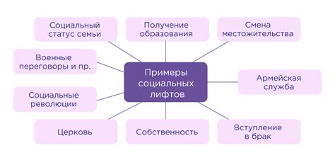 Социальные изменения и поддержка