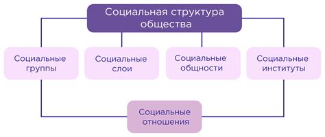 Социальные и политические структуры полисов