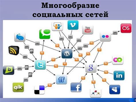 Социальные медиа: польза или вред?