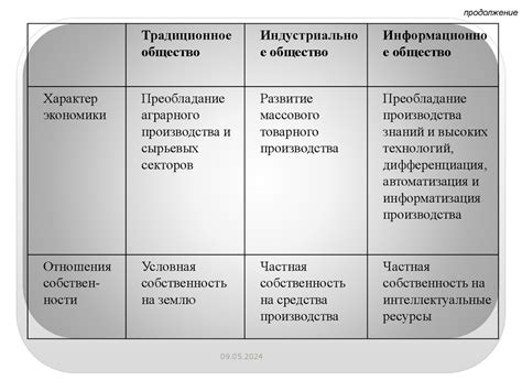 Социокультурные аспекты договора