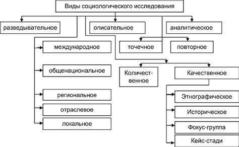 Социологические исследования о социальных нормах