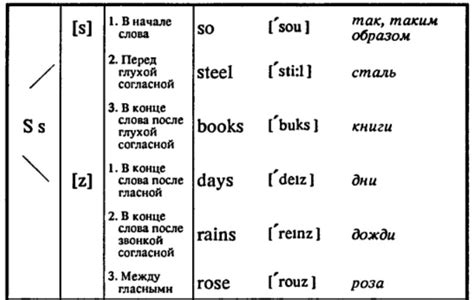 Специфика использования "of" и "s" в английском языке