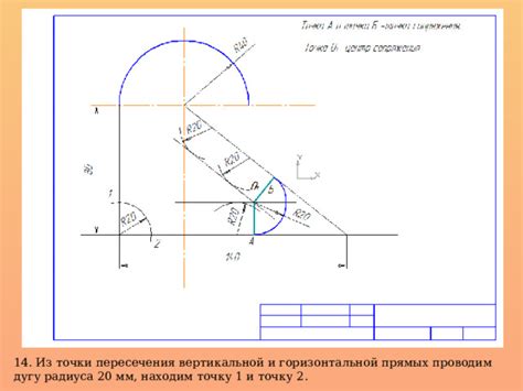 Специфика пересечения вертикальной и горизонтальной прямых