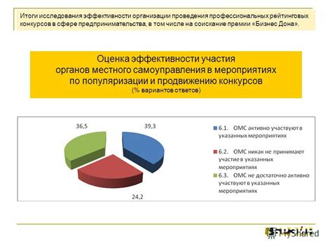 Специфика проведения конкурсов в государственной сфере