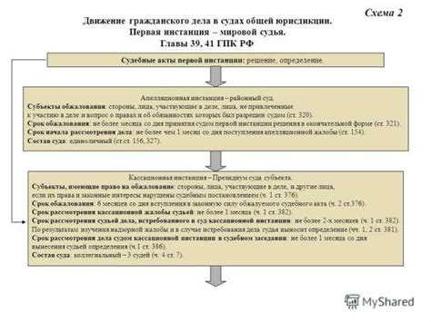 Список решений судов, связанных со статьей 159.4