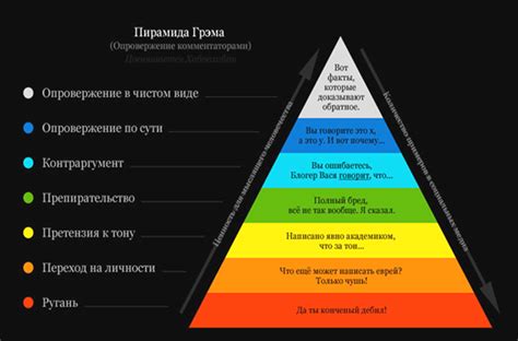 Споры и дискуссии среди мудрецов