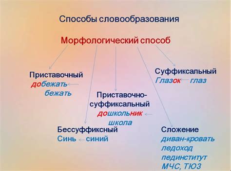 Способы образования слов с приставкой "со"