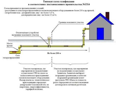 Способы определения наличия газопровода