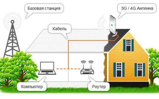 Способы организации раздачи интернета