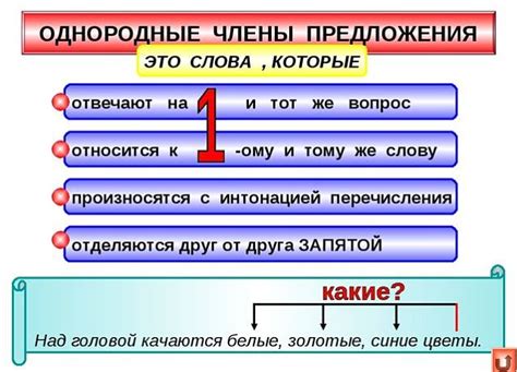 Способы осложнения предложения