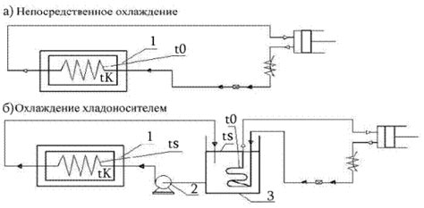 Способы охлаждения обожженной области