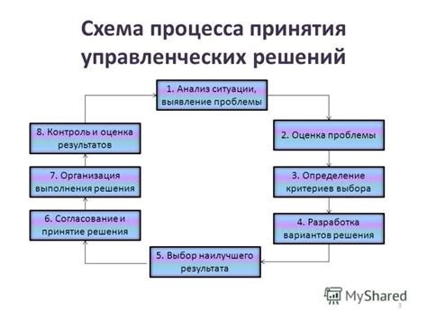 Способы оценки последствий гнева и принятия осознанных решений