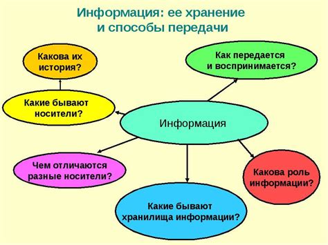 Способы передачи и воспроизведения признаков