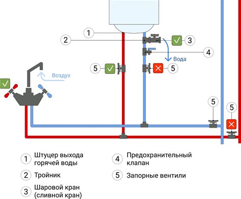 Способы приготовления без слива воды