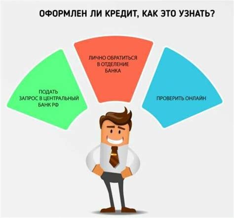 Способы проверки кредита на себя