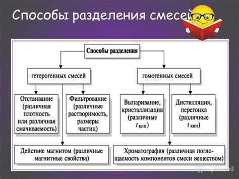 Способы разделения пастбища