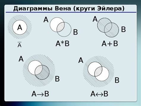 Сравнение а и не а