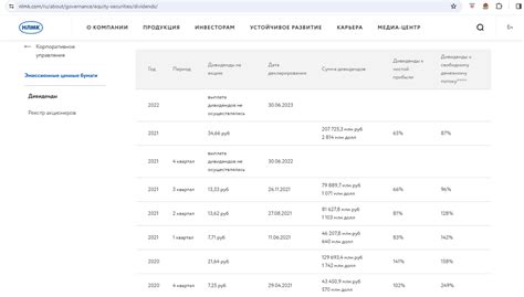 Сравнение выплат дивидендов за 9 месяцев и за другие периоды