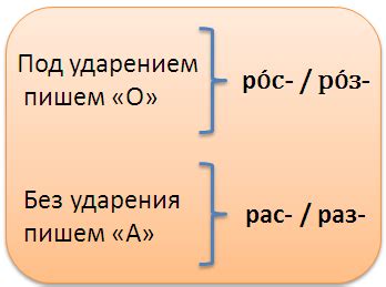 Сравнение использования "о" и "а" в приставках на примерах