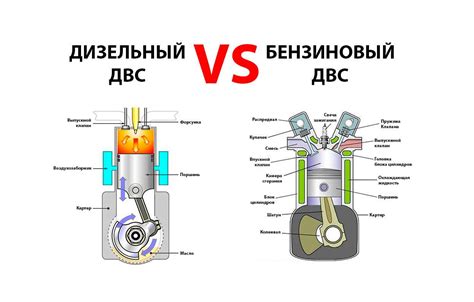 Сравнение керосина и бензина: что происходит при их смешении?