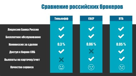 Сравнение комиссий между Сбербанком и ВТБ