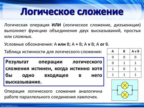 Сравнение логической функции OR с другими логическими функциями