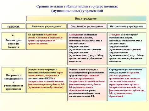 Сравнение муниципальных и государственных служащих: новости и анализ