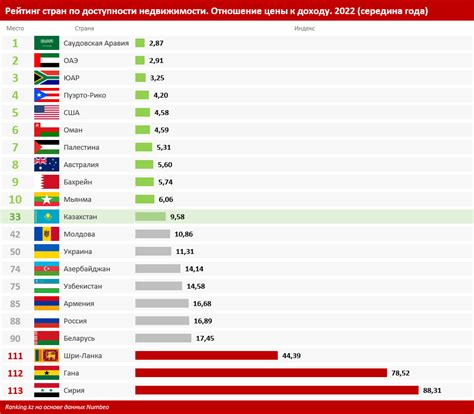 Сравнение стоимости и доступности прививок