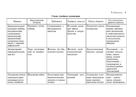 Сравнение типов семьи