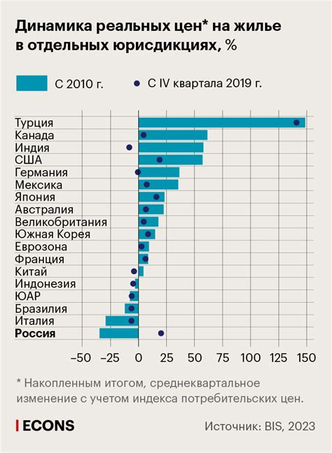 Сравнение цен на путевки в разное время года