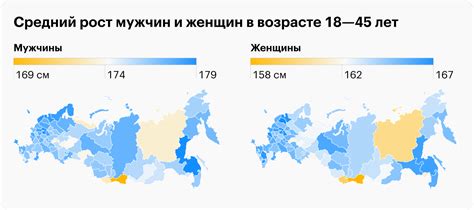 Средний возраст наступления у женщин в России